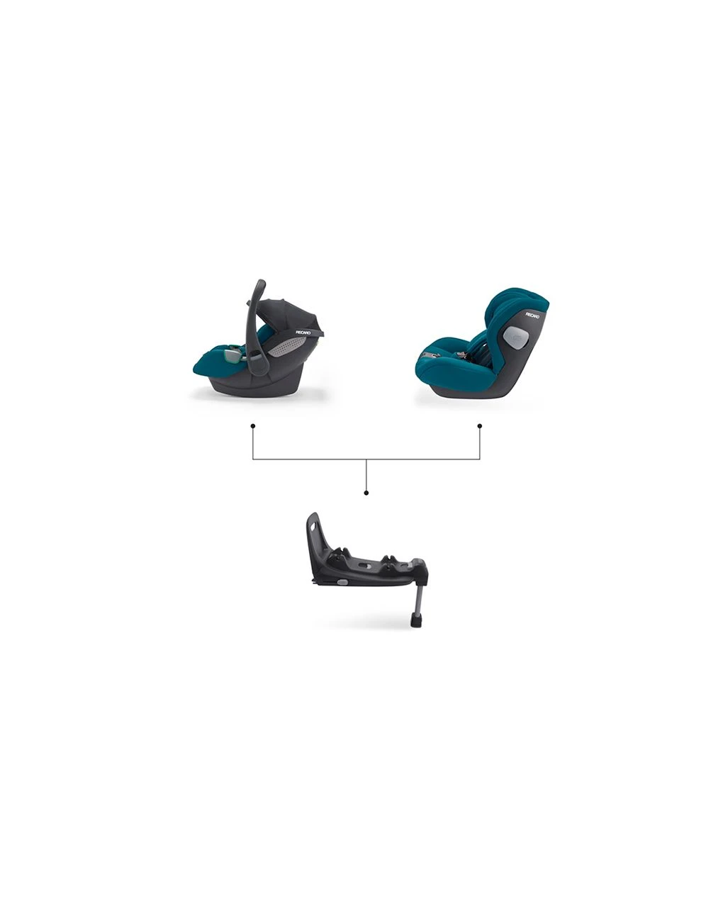 Seggiolino Auto Kio I-size Select Teal Green 40-105 Cm - Recaro - immagine 2